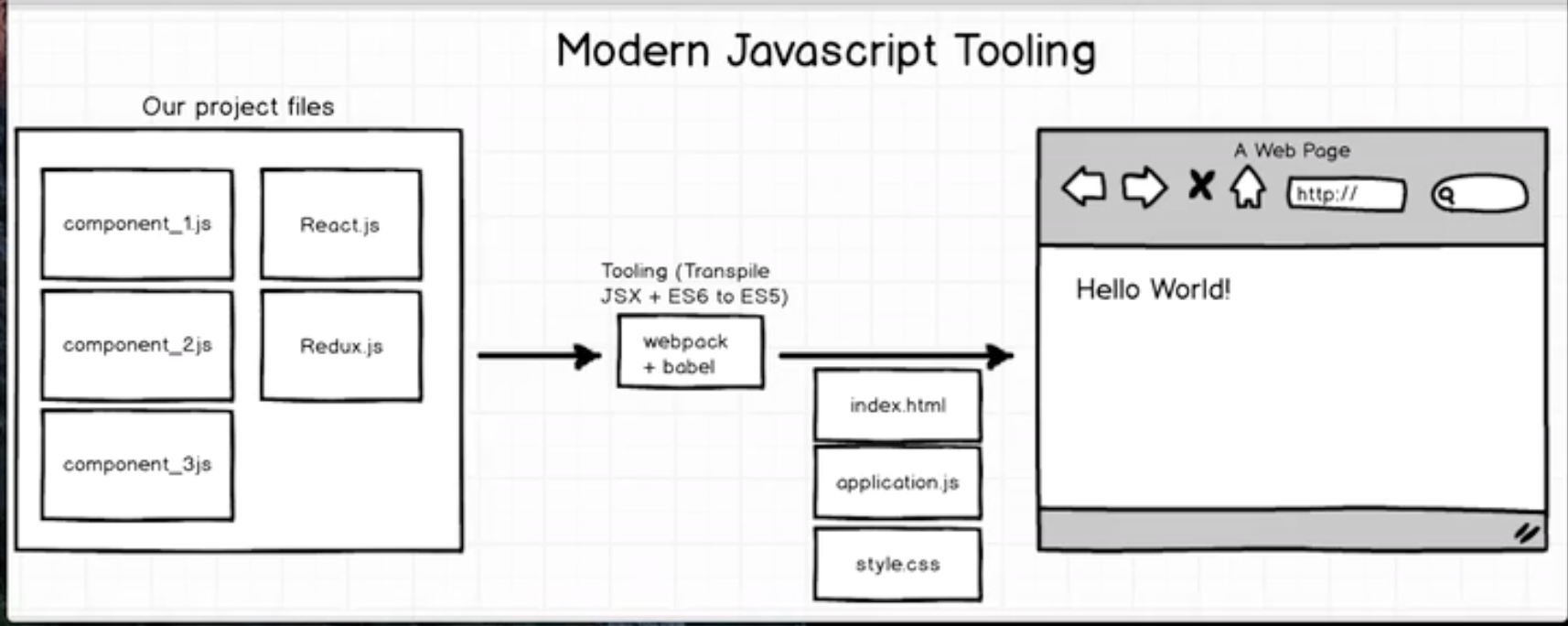 modern-javascript-tooling.png