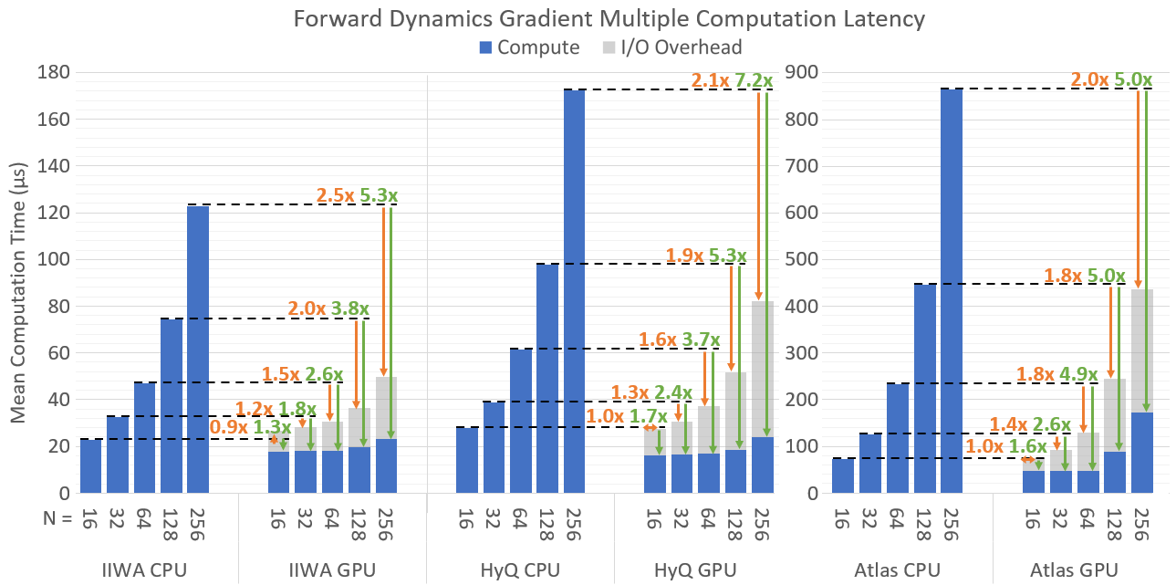 benchmark_multi_fd_grad.png