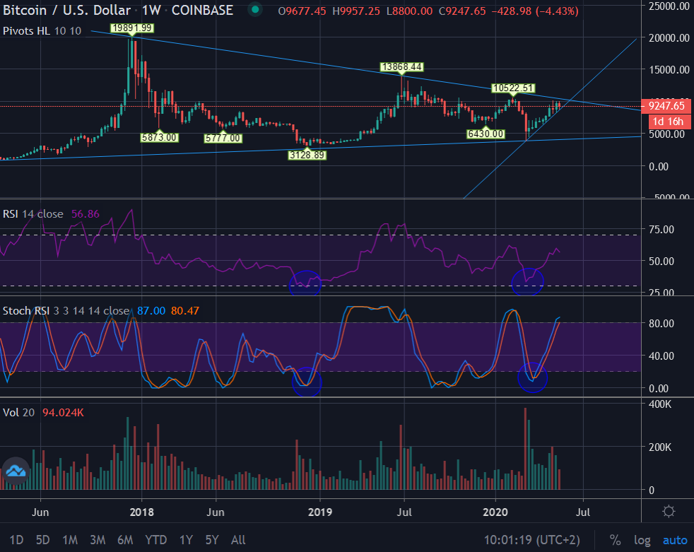 Customizable-Cryptocurrency-Dashboard-with-Chart-Trendline.png