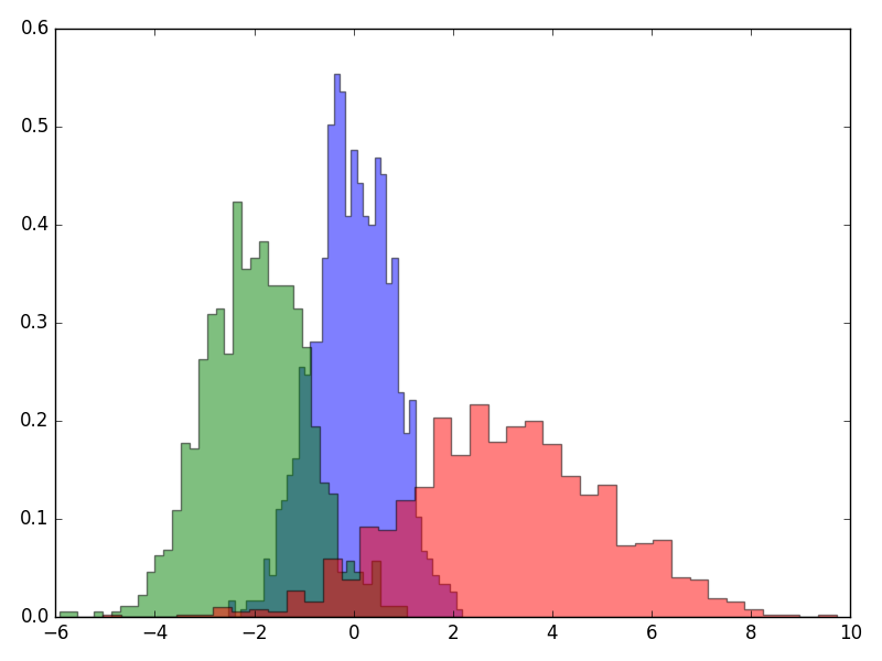 overapling_histograms.png