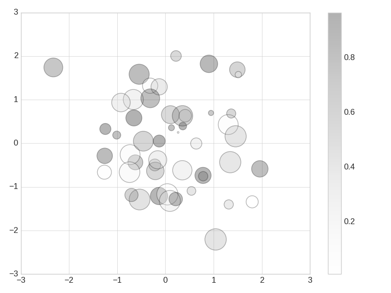 scatter_plot.png