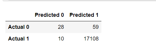 Balanced Random Forest Classifier Confusion Matrix.png