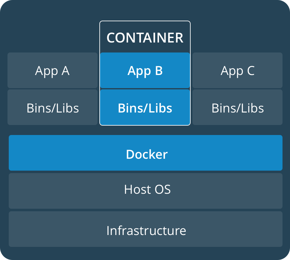 docker-containers.png