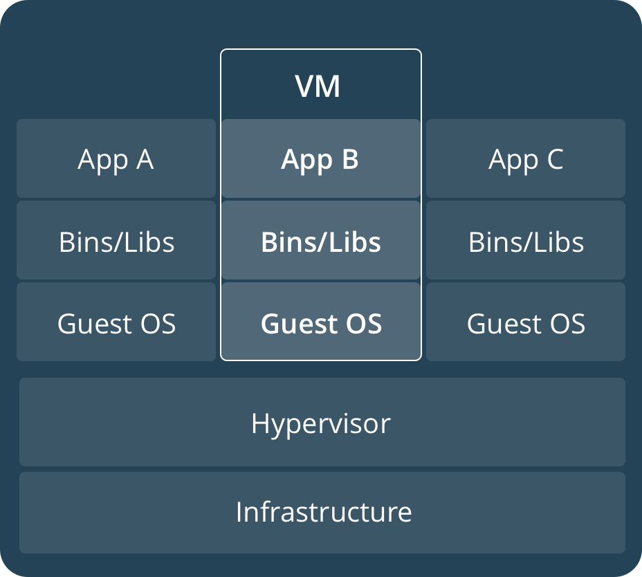 docker-vms.png