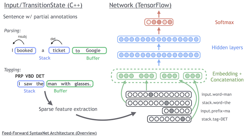 ff_nn_schematic.png