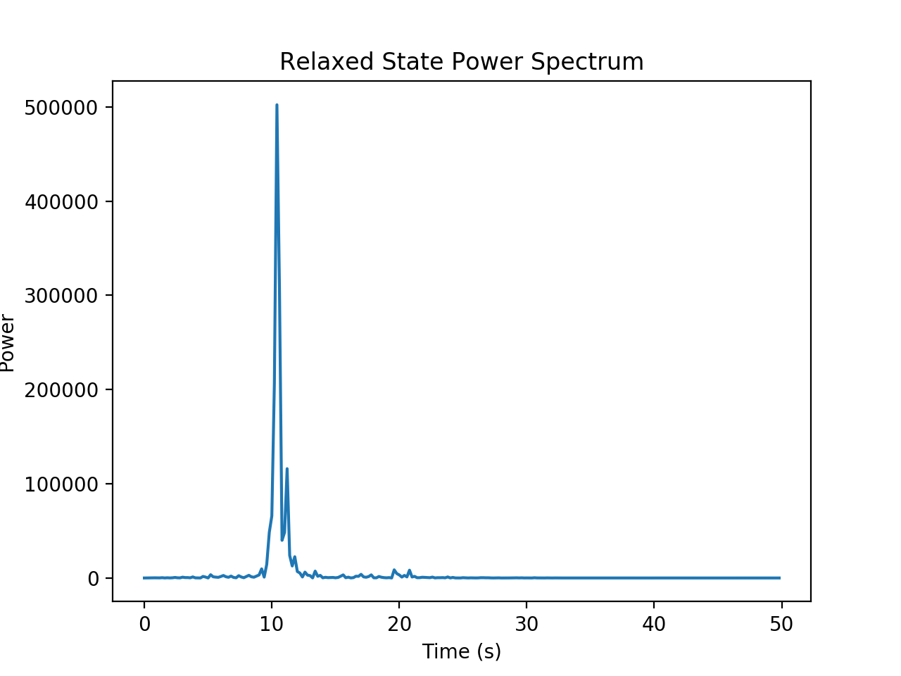 Hak_Relaxed_Power_Spectrum.png