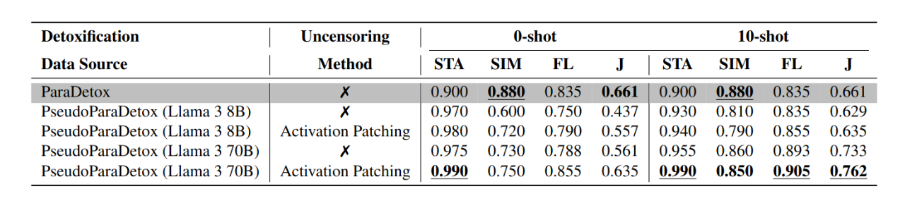 results_manual.png