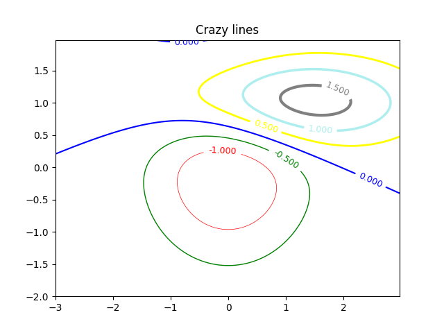 Figure_5(contour_demo).png