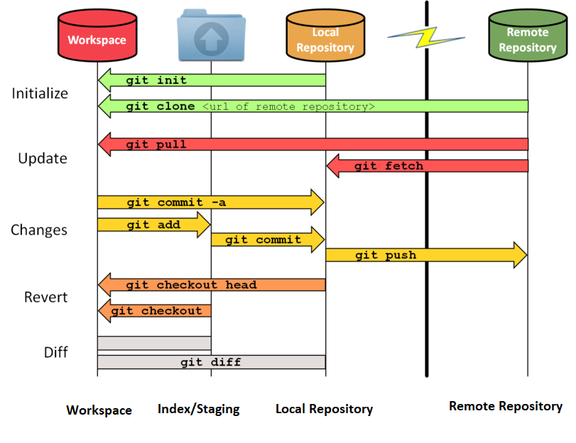 workflow.png