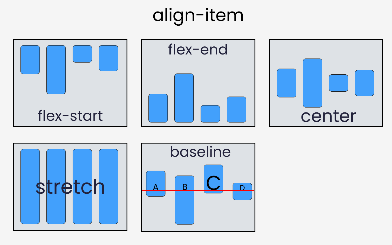 alignItem.png