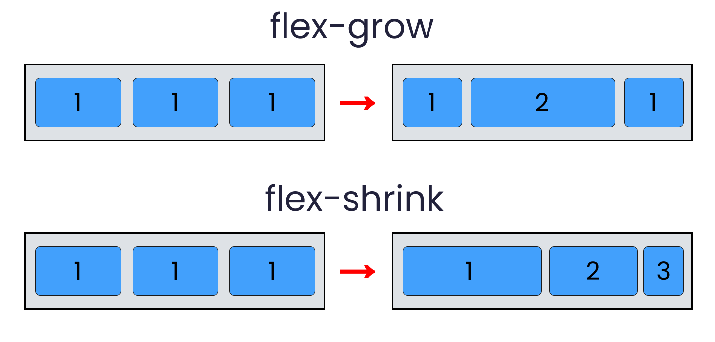 flex-grow.png