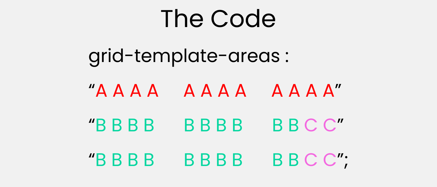 grid-template-areas-blueprint.png