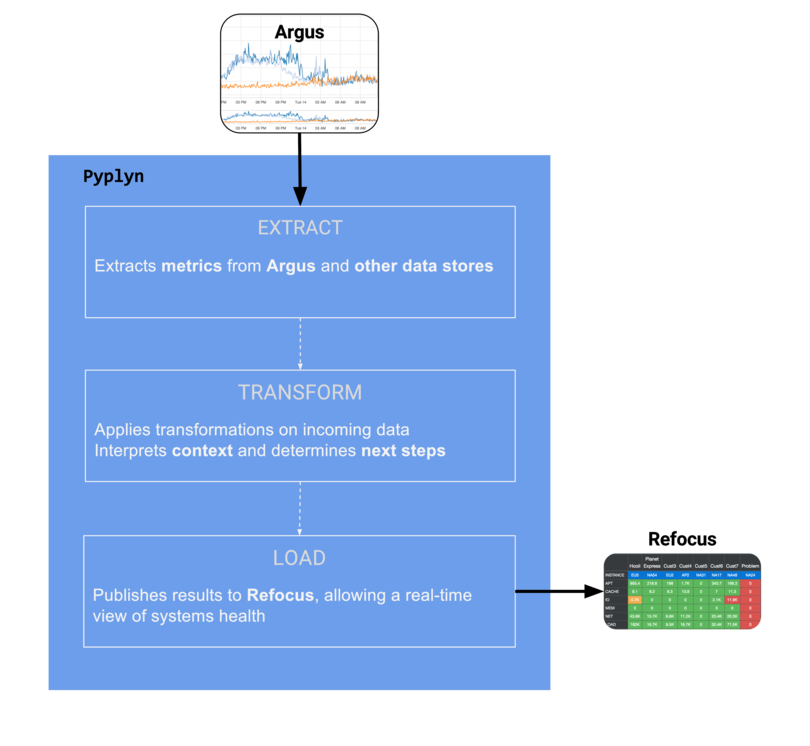 pyplyn-system-diagram.png