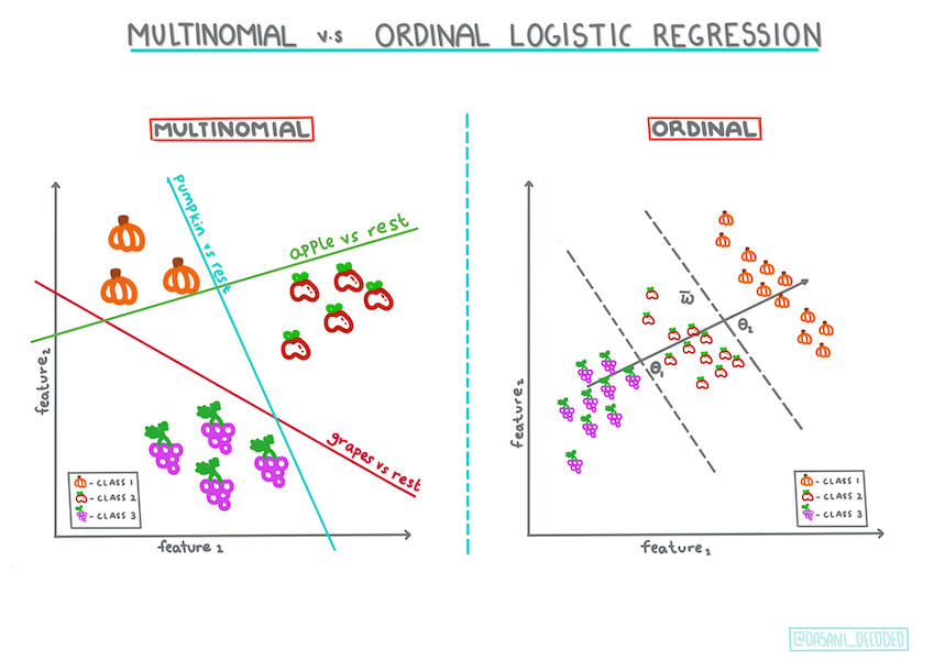 multinomial-ordinal.png