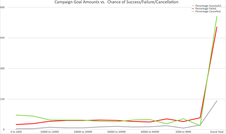 goalsVsuccessGraph.png