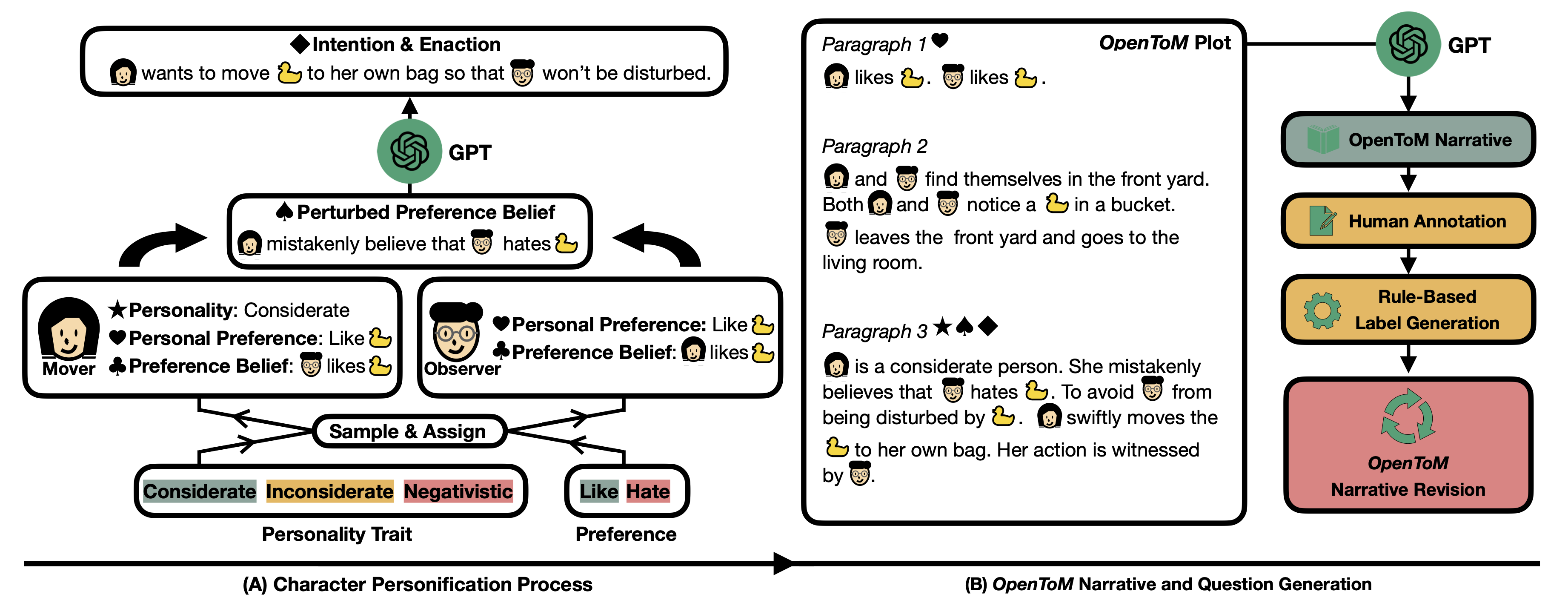 data_gen_process.png