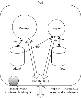 pod-networking.png