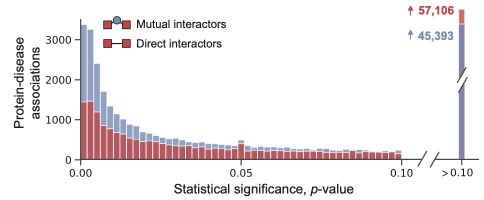 node_significance.png