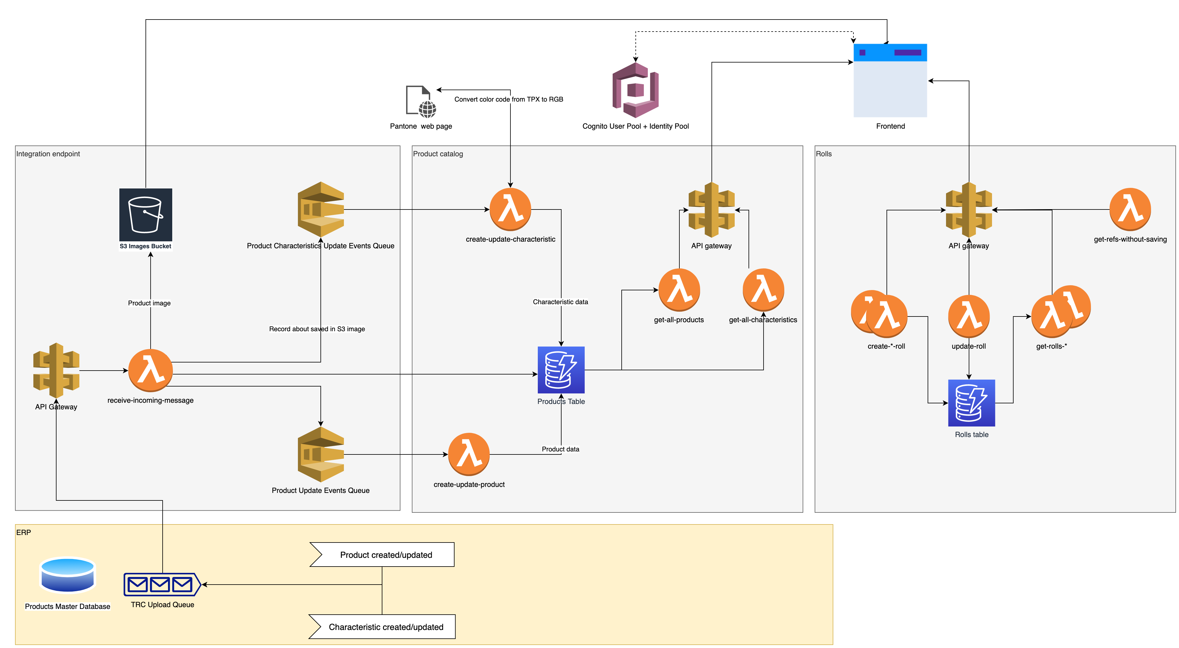 components-schema.png