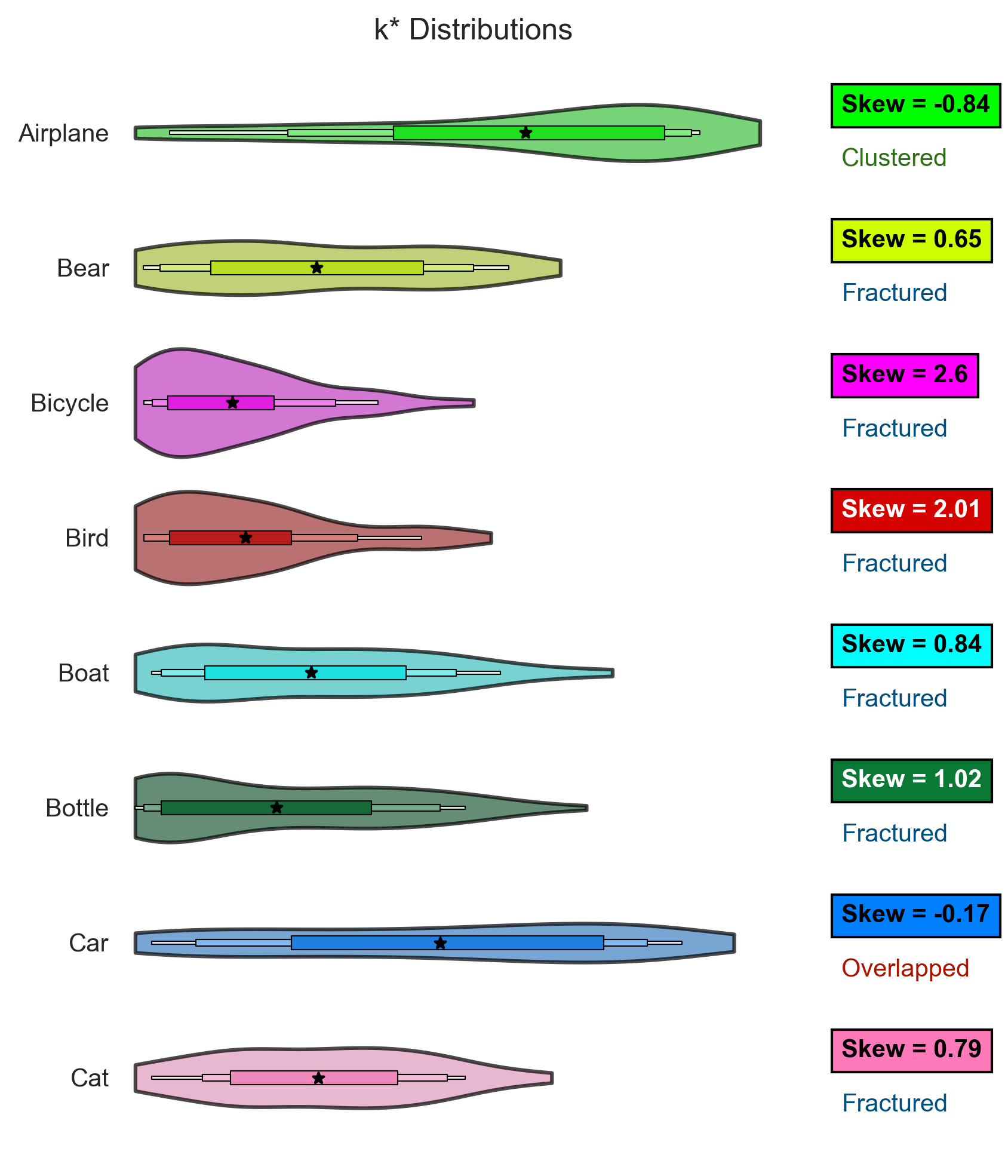 ResNet-IN-IN_16-Base-Test-distribution-1.png