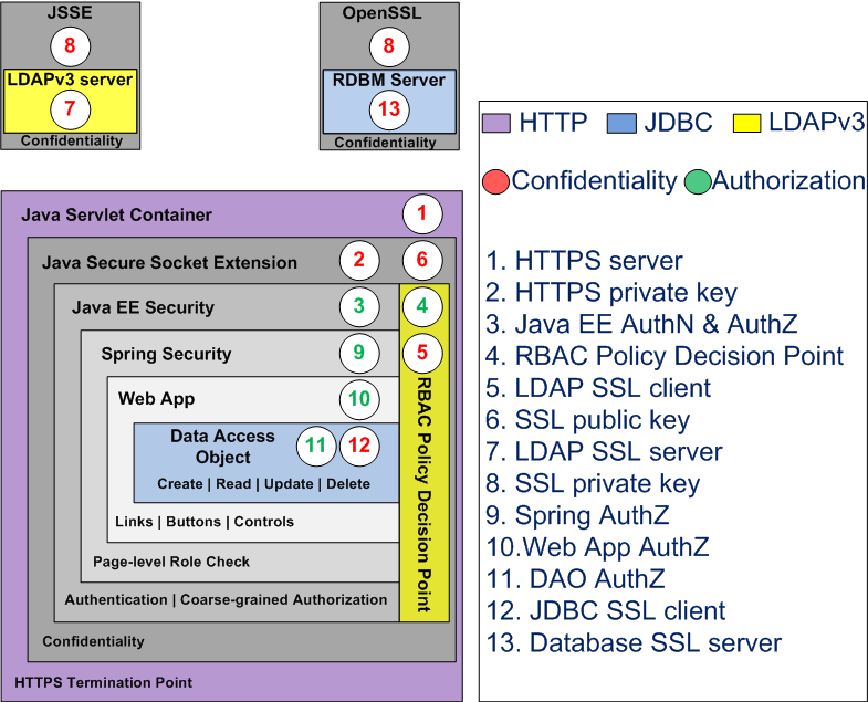 Demo2-Block-Diagram.png