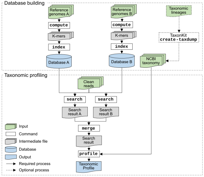 kmcp-workflow.jpg