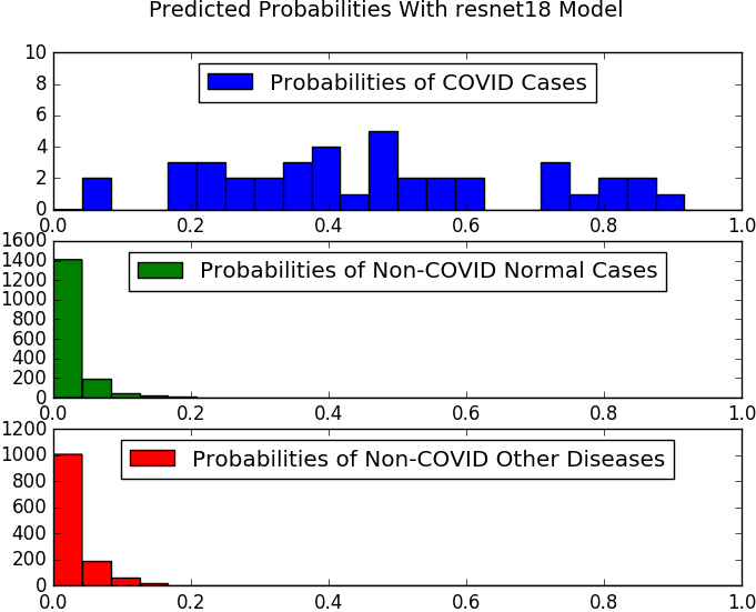 hist_resnet18.png