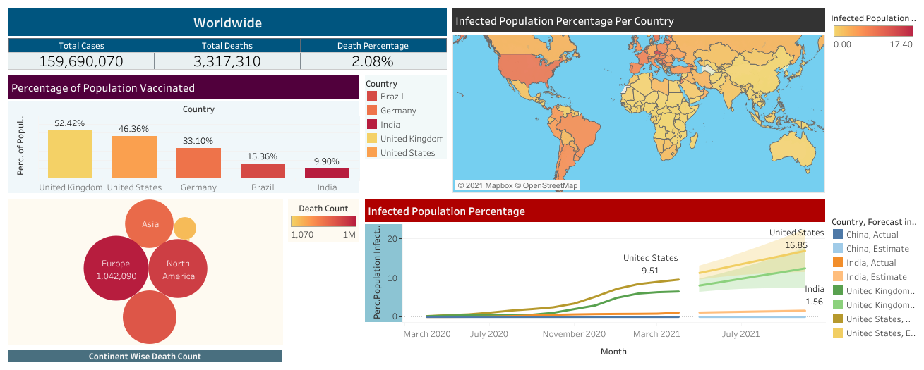 Covid19 Dashboard.png