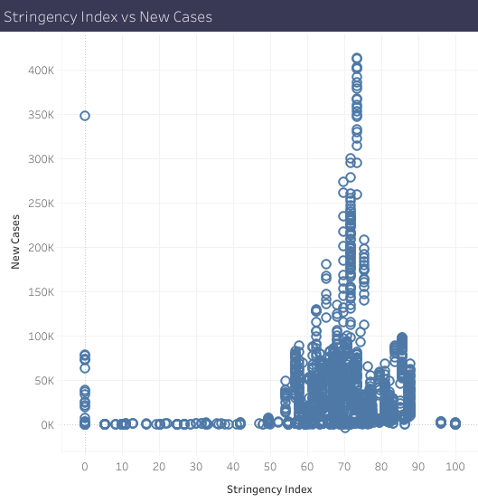 Stringency Index and New Cases.png