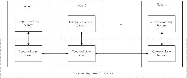 go-crawling-bazaar-network.jpg