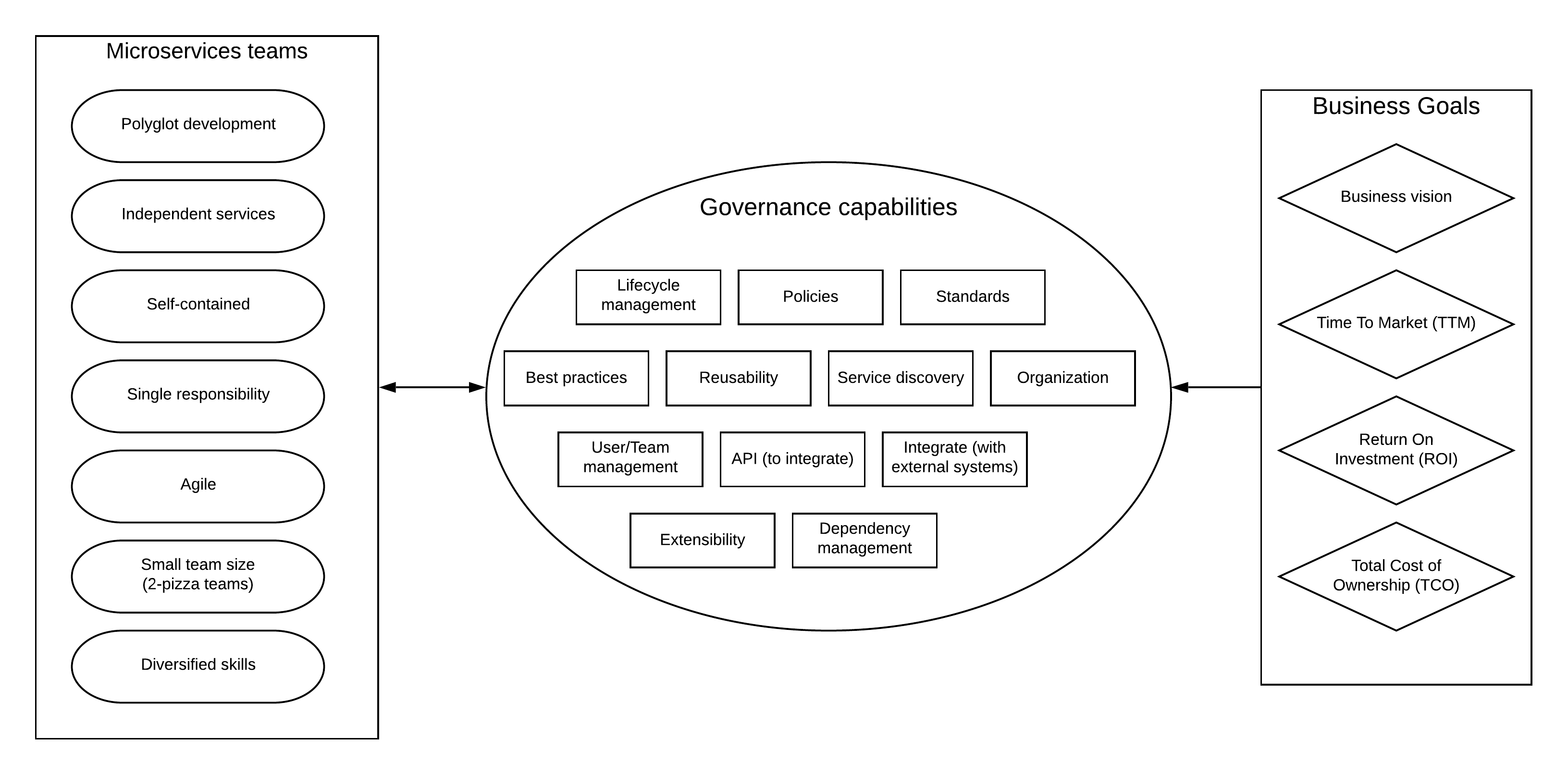 microservices-governance-0.png