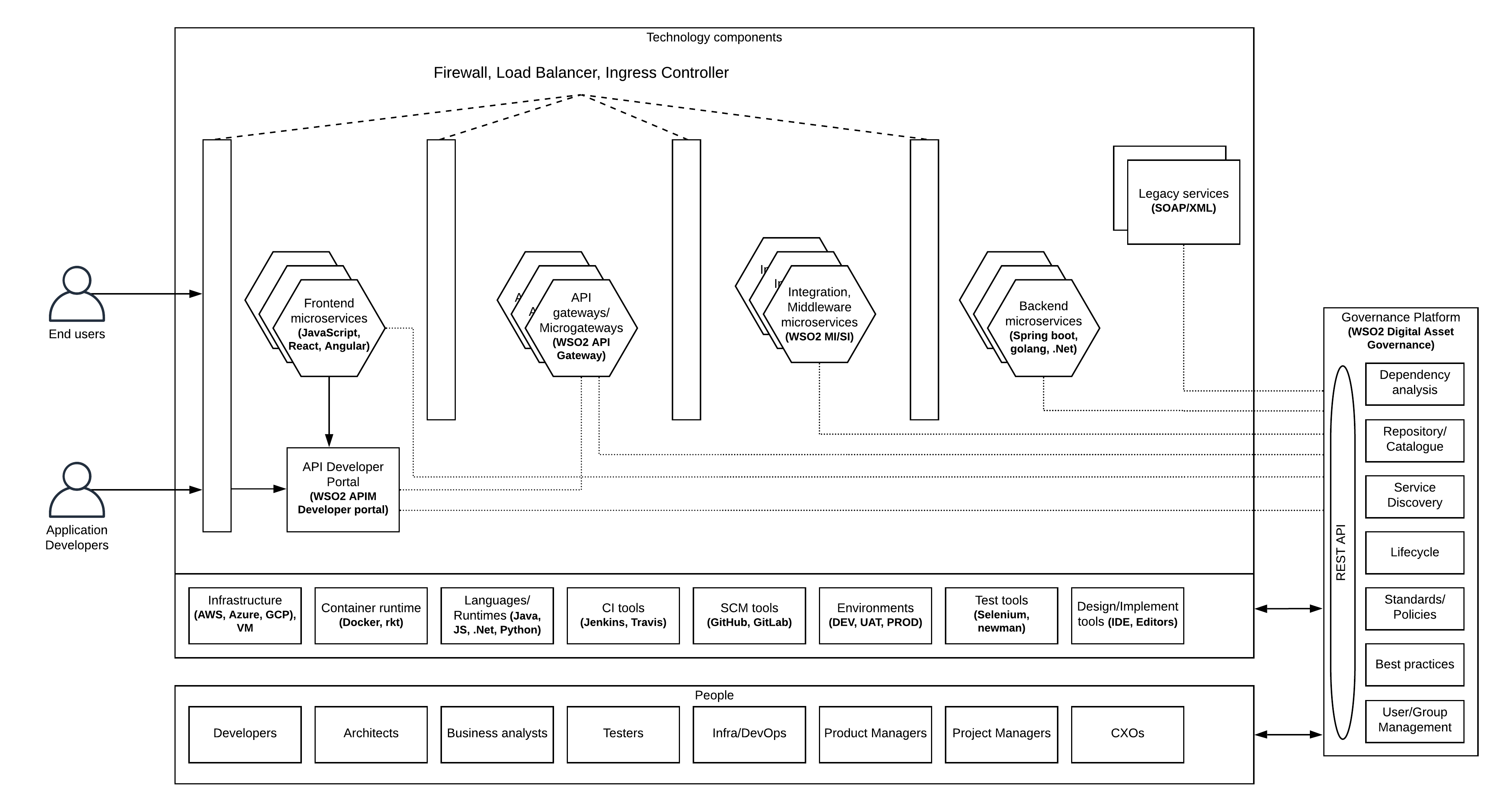 microservices-governance-5.png