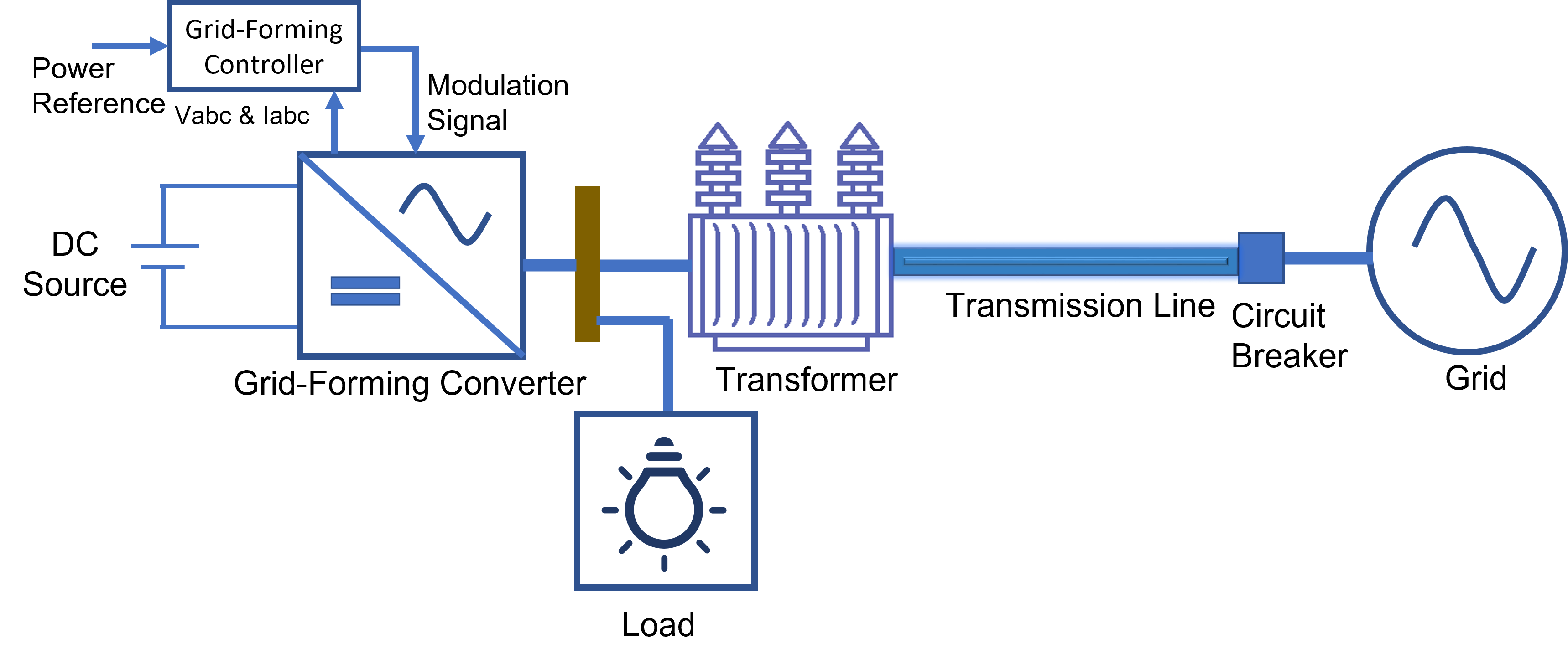 GridFormingConverterCircuitOverview.png