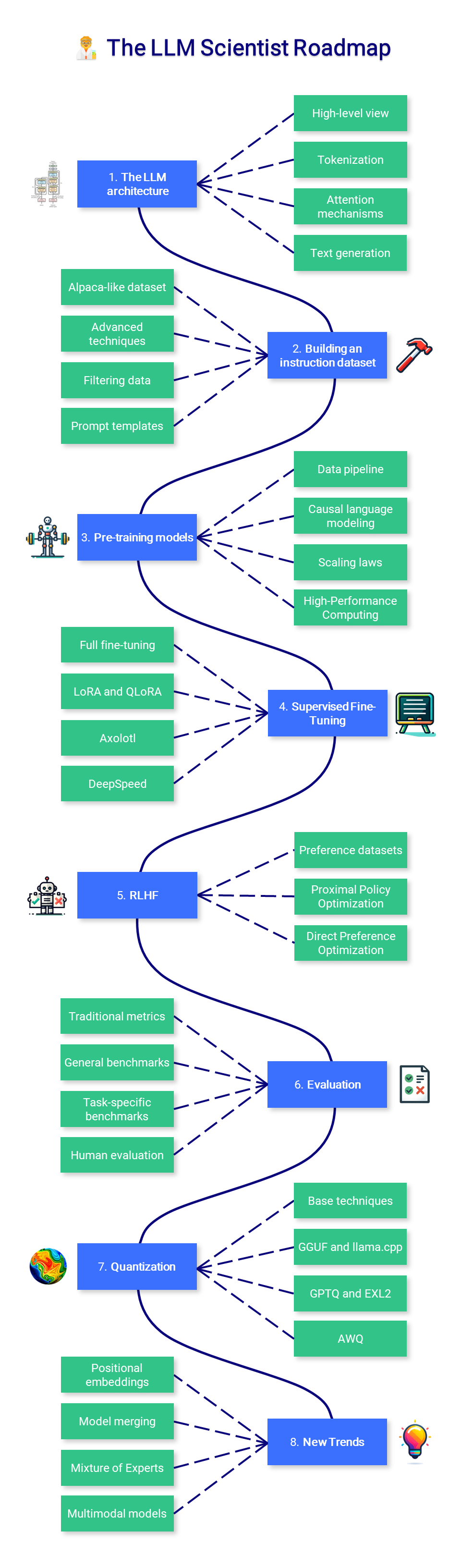 roadmap_scientist.png