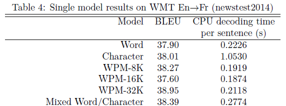 gntm-results.png