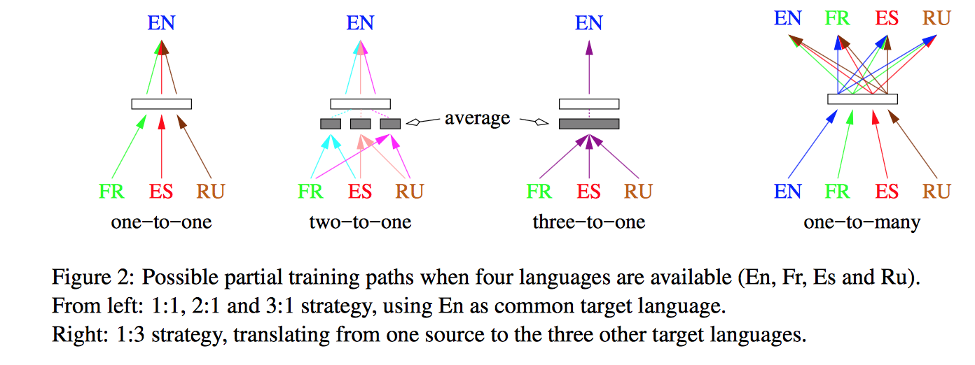 multilingual-training-paths.png