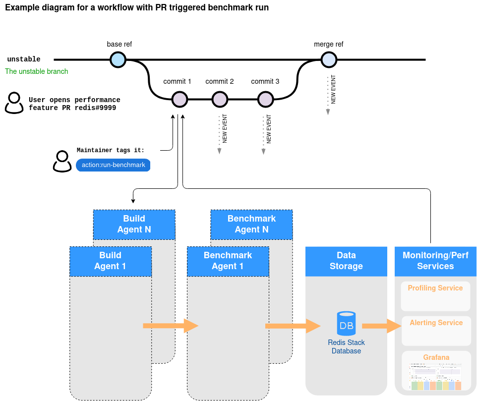 arch-diagram.png