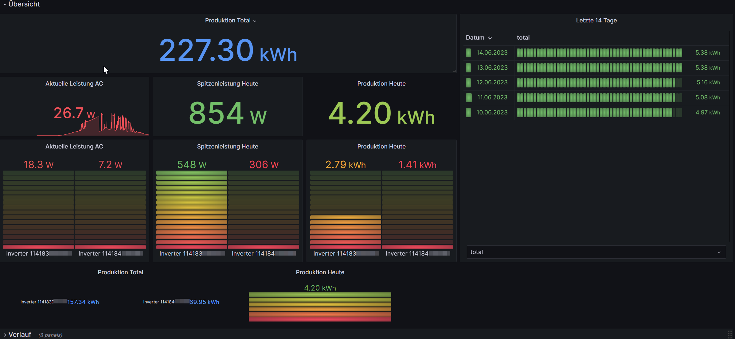 grafana-overview.png