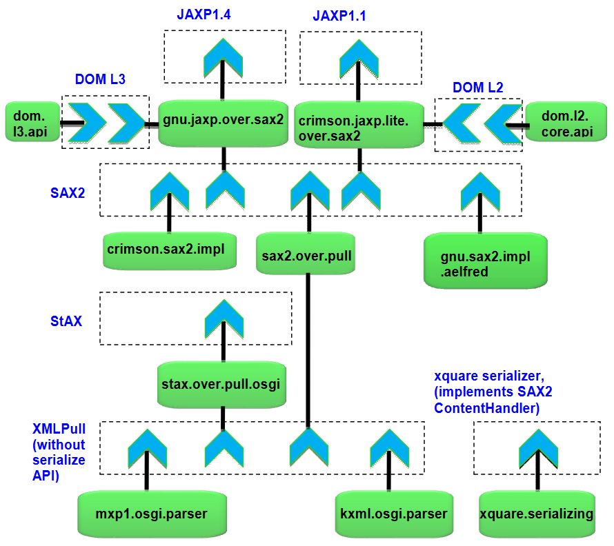 Stack_overview.png