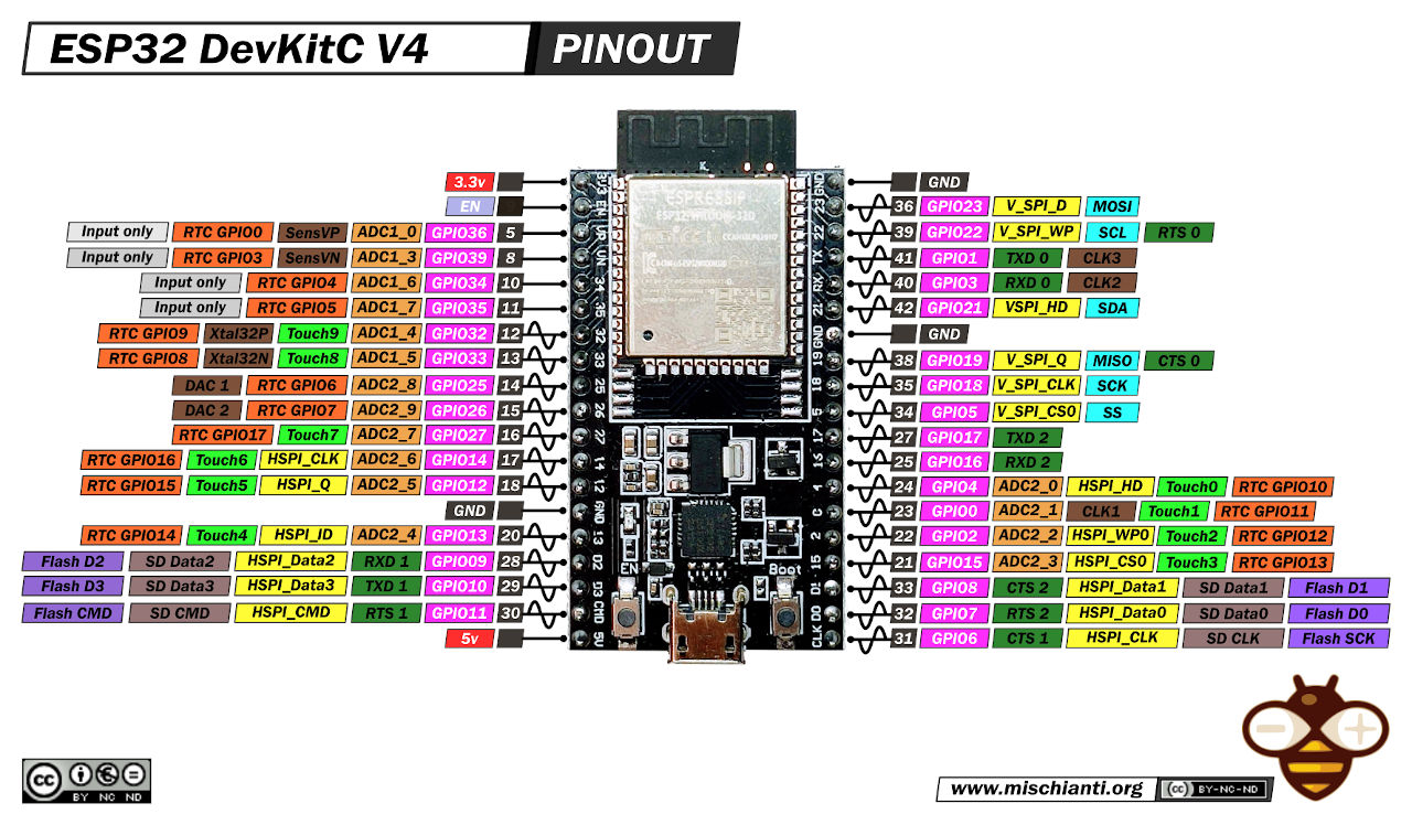 ESP32-DEV-KIT-DevKitC-v4-pinout.jpg