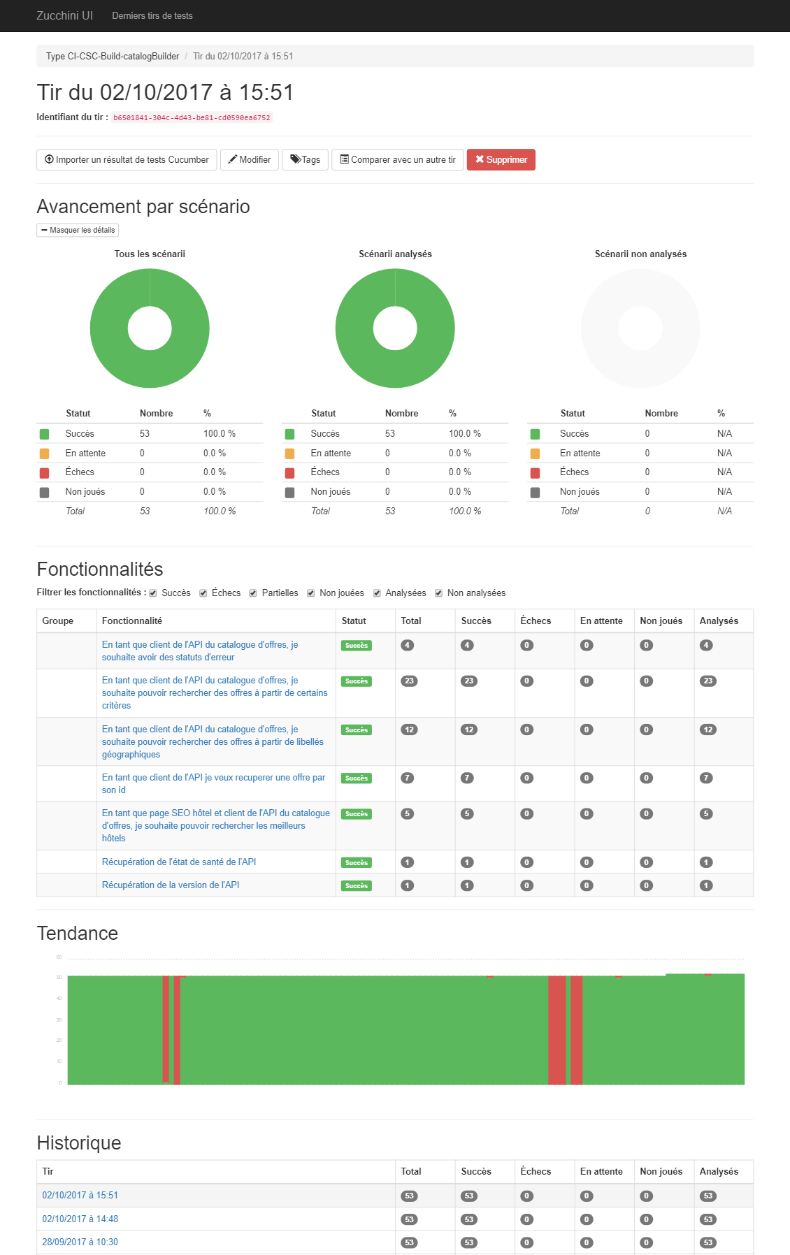 zucchini-report.png