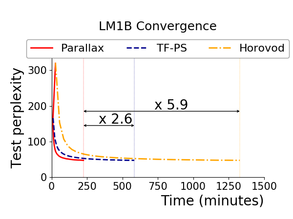 lm1b_convergence.png