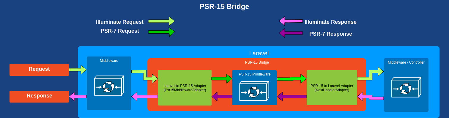 bridge_flow.png