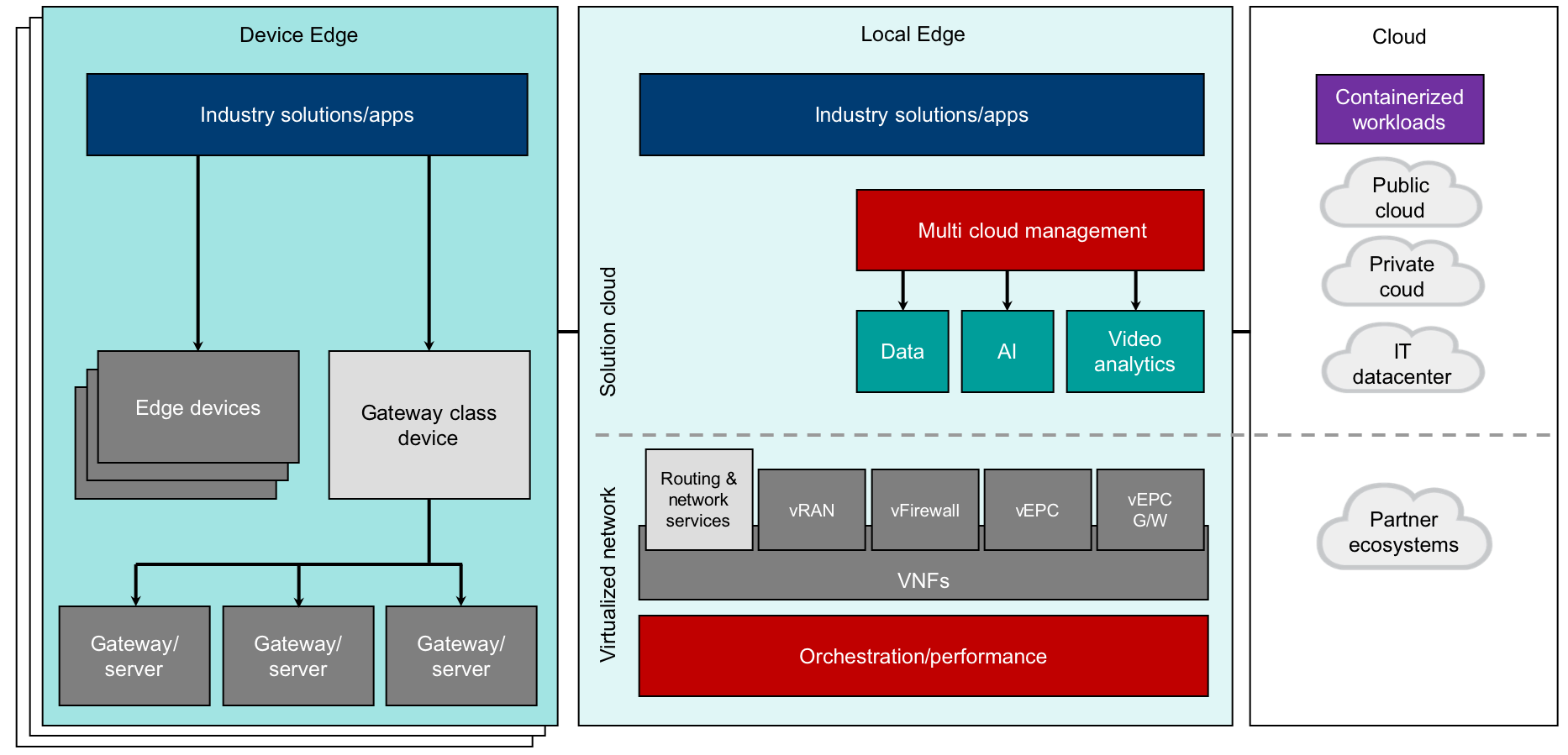 edge_computing_design_architecture_detail.png