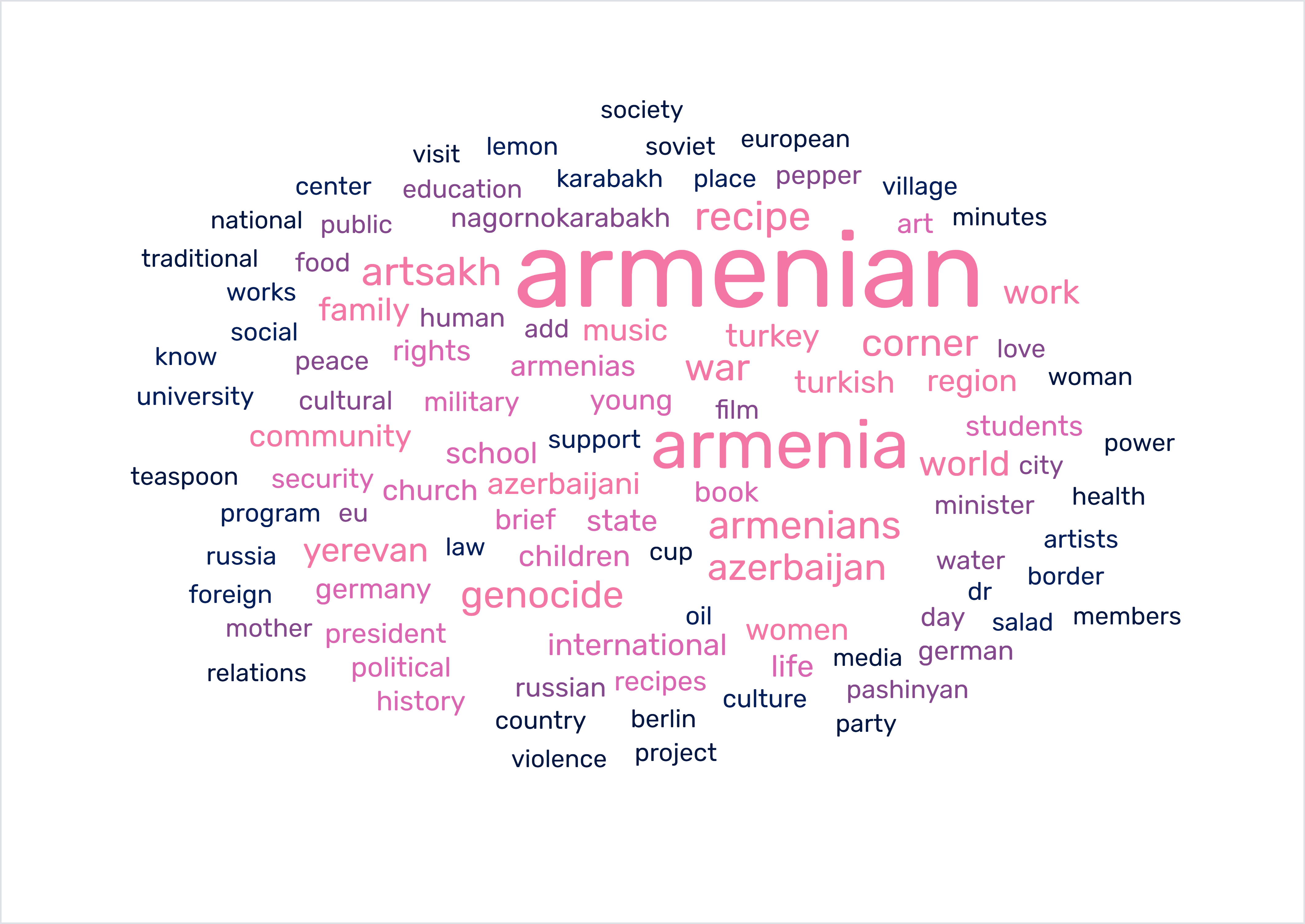 armenian_women_wordcloud.png