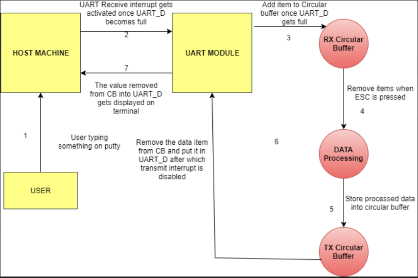 Architecture Diagram.PNG