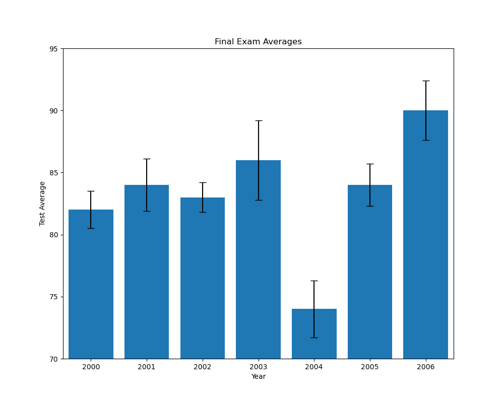 my_bar_chart.png