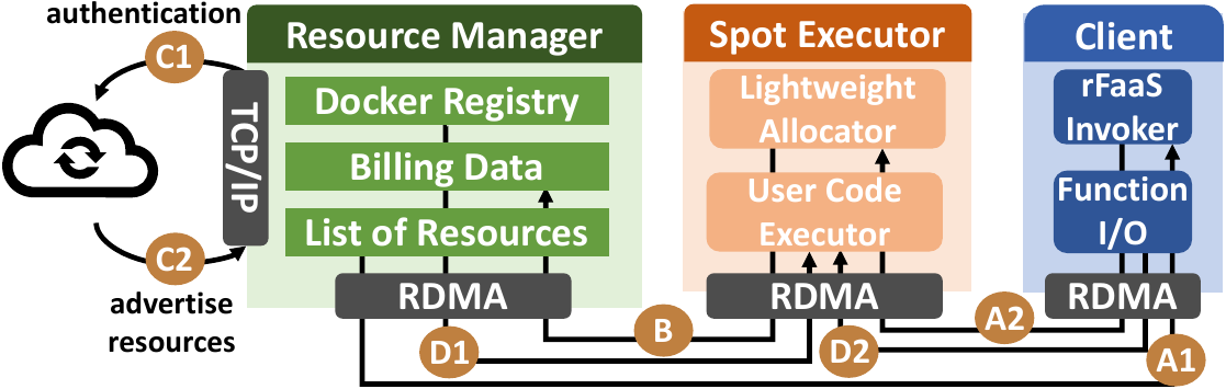 system_design.png