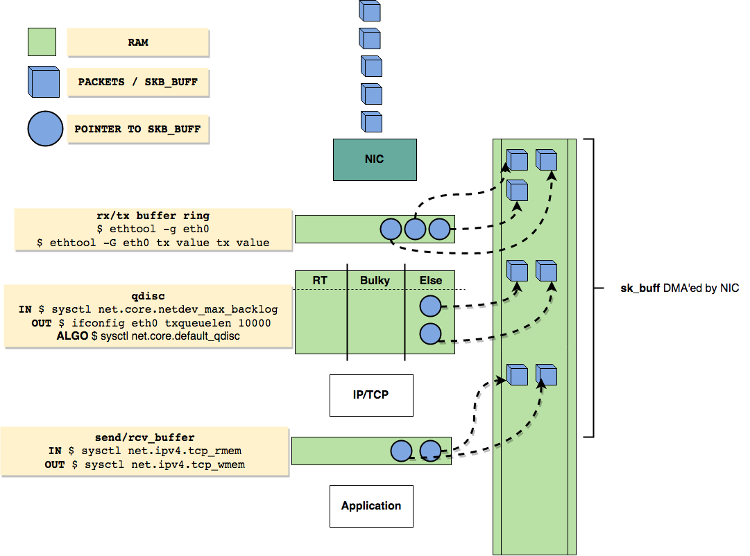 linux_network_flow.png