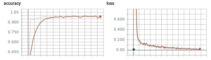 accuracy-loss.png